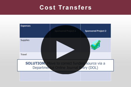 Cost Transfers