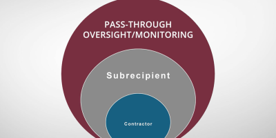 Subrecipient vs. Contractors 